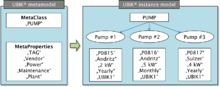 UBIK Instance model