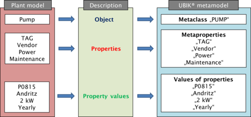 UDOM TransitionMetaModel.png