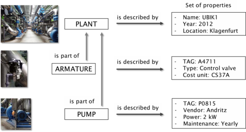 PUMP block details