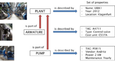 Parts of a plant