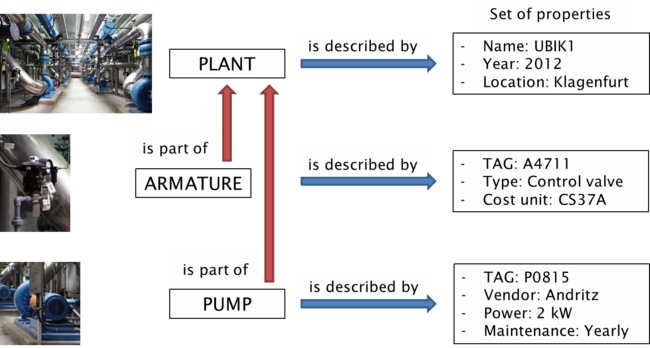 UDOM PlantParts.png