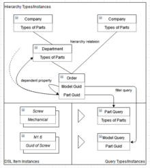 Example use case